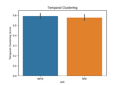 ../_images/sphx_glr_plot_temporal_thumb.png