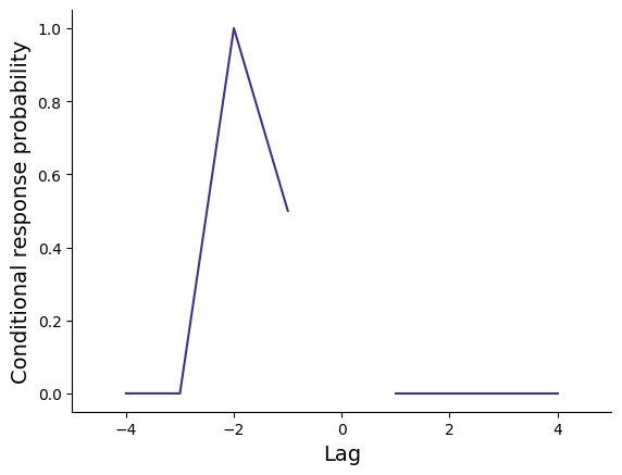 ../_images/auto_examples_create_egg_1_1.png