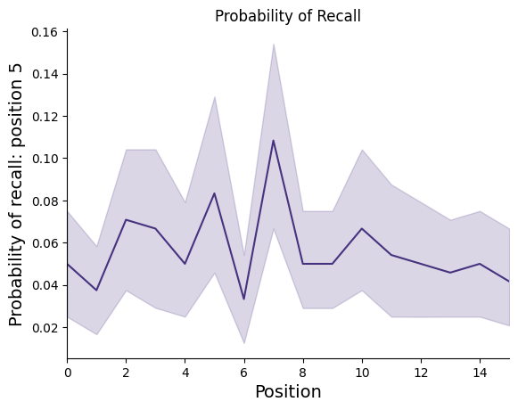 ../_images/auto_examples_plot_pnr_1_1.png