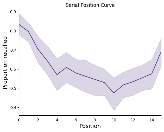 ../_images/auto_examples_plot_spc_1_1.png