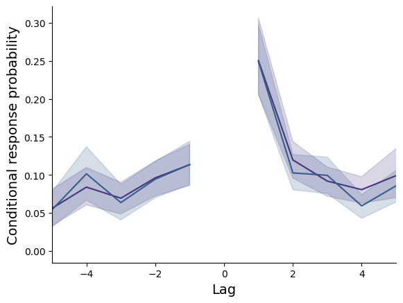 ../_images/tutorial_advanced_plotting_24_5.png