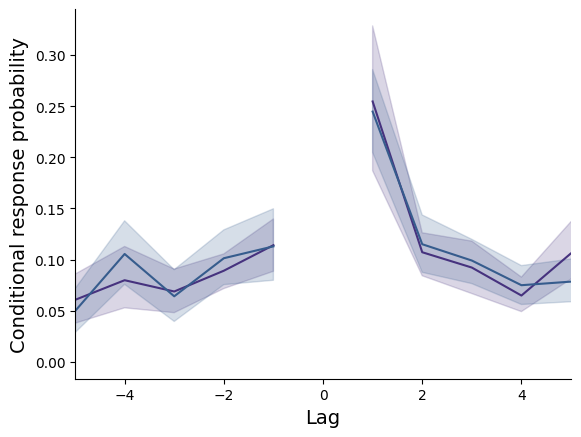 ../_images/tutorial_advanced_plotting_26_5.png