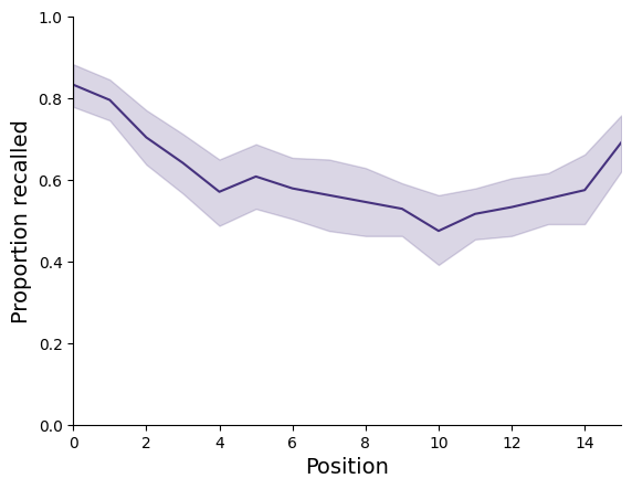 ../_images/tutorial_basic_analyze_and_plot_19_1.png