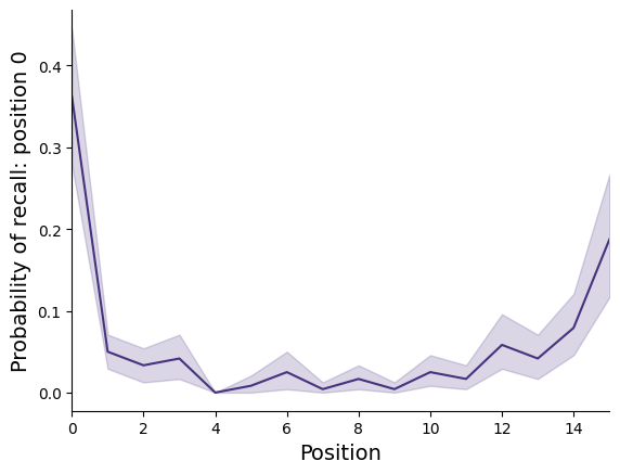 ../_images/tutorial_basic_analyze_and_plot_23_1.png