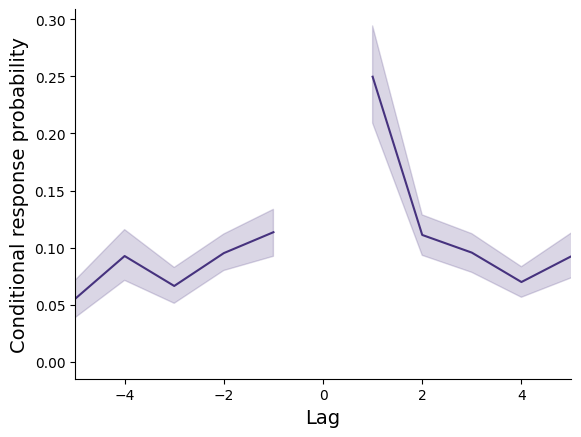 ../_images/tutorial_basic_analyze_and_plot_27_1.png