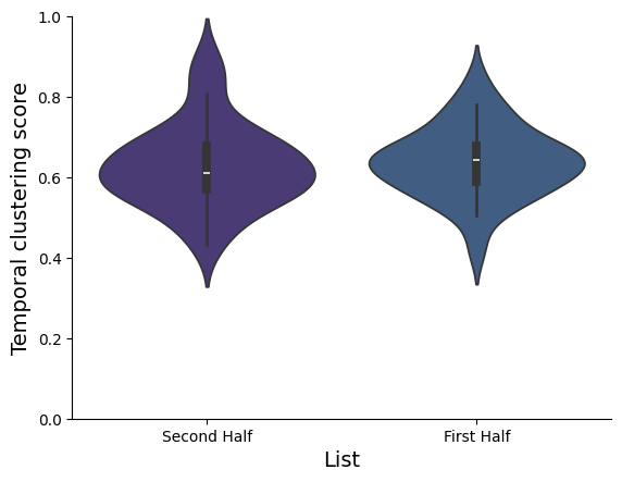 ../_images/tutorial_basic_analyze_and_plot_29_1.png