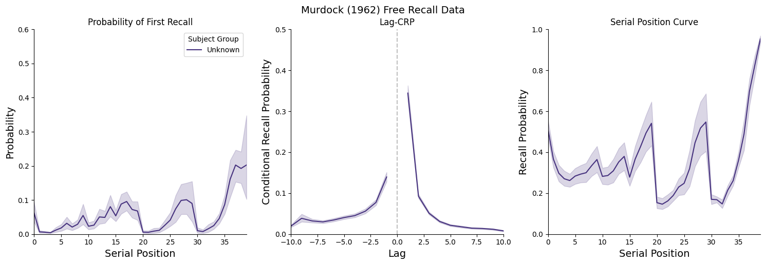 ../_images/tutorial_murdock_1962_7_0.png